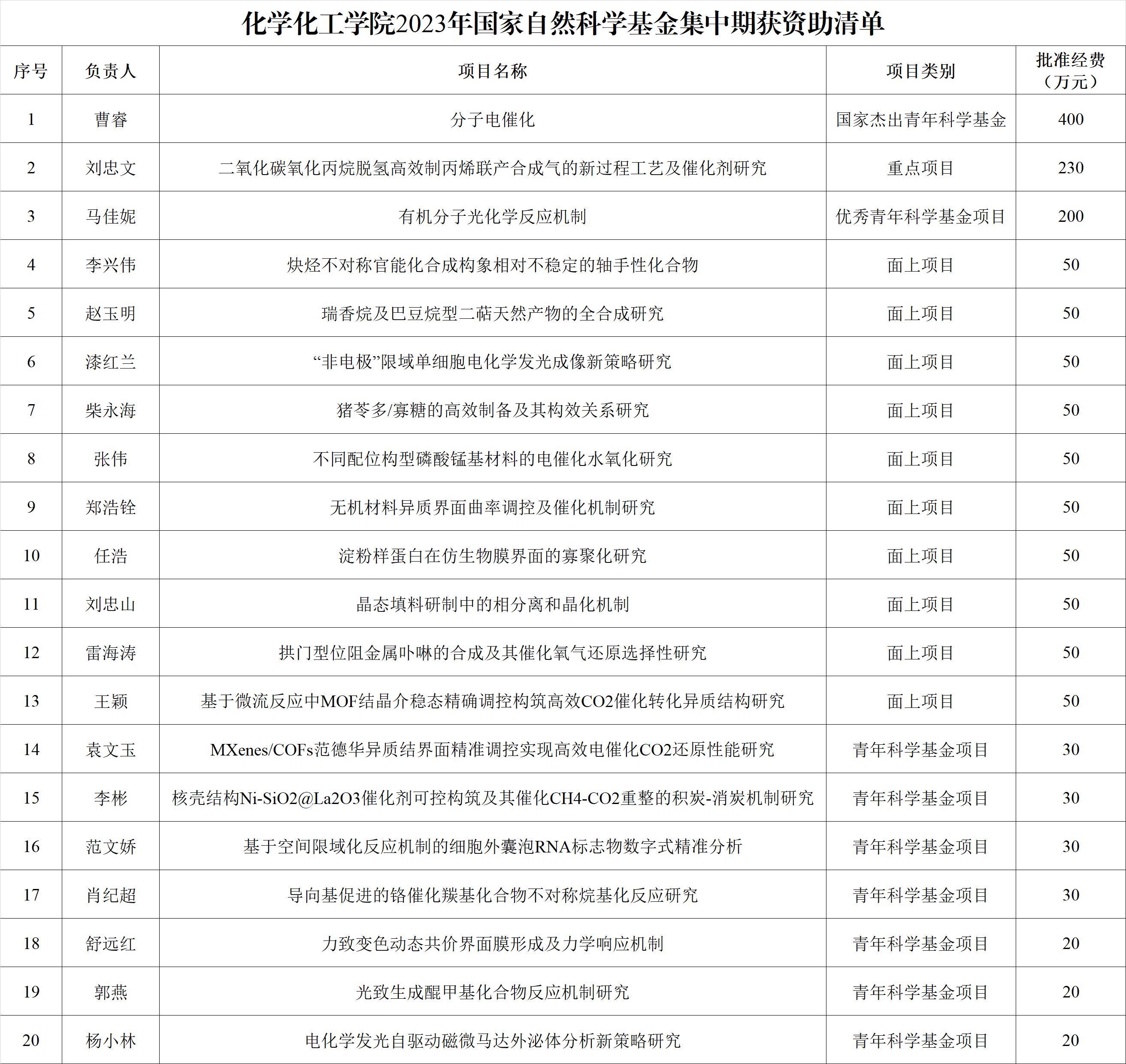 清单.jpg 清单.jpg