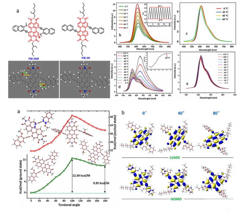 2防疫不松懈,科研不停歇—一飞冲天
科研工作取得系列重要进展.png 2防疫不松懈,科研不停歇—一飞冲天
科研工作取得系列重要进展.png